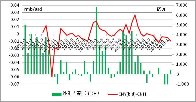 中國經(jīng)濟(jì)體制改革基金會魯政委:有效匯率高估導(dǎo)致經(jīng)濟(jì)低迷